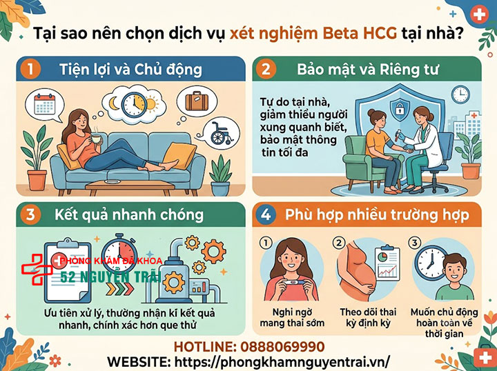 Dịch vụ xét nghiệm Beta HCG tại nhà – Tiện lợi, bảo mật, kết quả nhanh 2 Vì sao nên chọn dịch vụ xét nghiệm Beta HCG tại nhà?