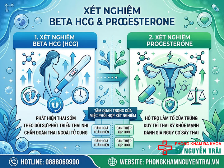 Xét nghiệm Beta HCG trong IVF, IUI: Bác sĩ giải thích 3 Xét nghiệm Beta HCG kèm theo Progesterone để làm gì?