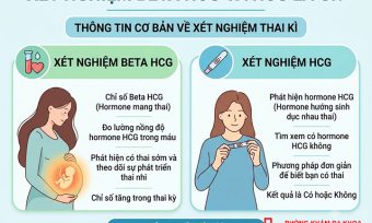 Xét nghiệm Beta HCG là gì? Ý nghĩa và khi nào cần làm