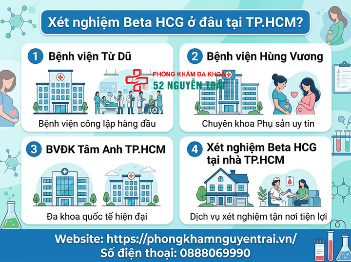 Xét nghiệm Beta HCG ở đâu uy tín tại Hà Nội? 8 Xét nghiệm Beta HCG ở đâu tại TP.HCM?