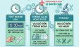 Xét nghiệm HIV sau bao lâu thì chính xác? Khi nào nên đi xét nghiệm?