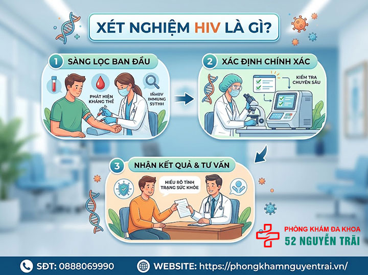 Xét nghiệm HIV là gì? Quy trình cần biết trước khi làm 1 Xét nghiệm HIV là gì?