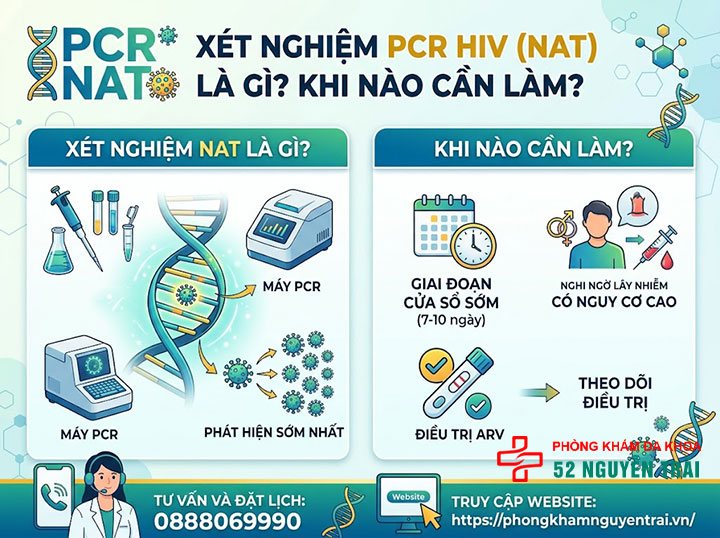 Combo, PCR, Test nhanh: Phân biệt các loại xét nghiệm HIV 4 Xét nghiệm PCR HIV (NAT) là gì? Khi nào cần làm?