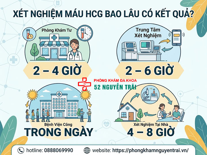 Cách đọc kết quả xét nghiệm Beta Hcg: Bao nhiêu là có thai? 6 Xét nghiệm máu HCG bao lâu có kết quả?