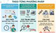 Xét nghiệm HIV bao nhiêu tiền? Bảng giá chi tiết 2026