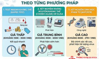 Xét nghiệm máu HIV bao nhiêu tiền theo từng phương pháp?