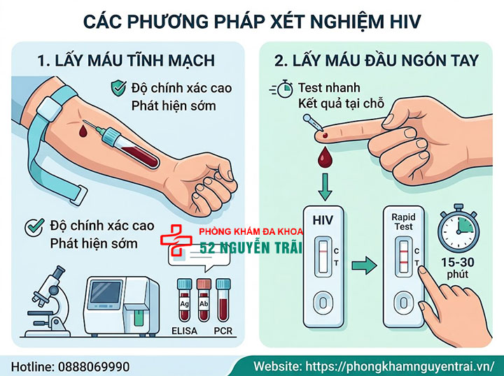 Xét nghiệm HIV là gì? Quy trình cần biết trước khi làm 3 Xét nghiệm máu HIV được thực hiện như thế nào?
