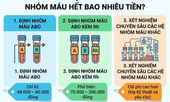 Xét nghiệm nhóm máu hết bao nhiêu tiền? Bảng giá mới nhất