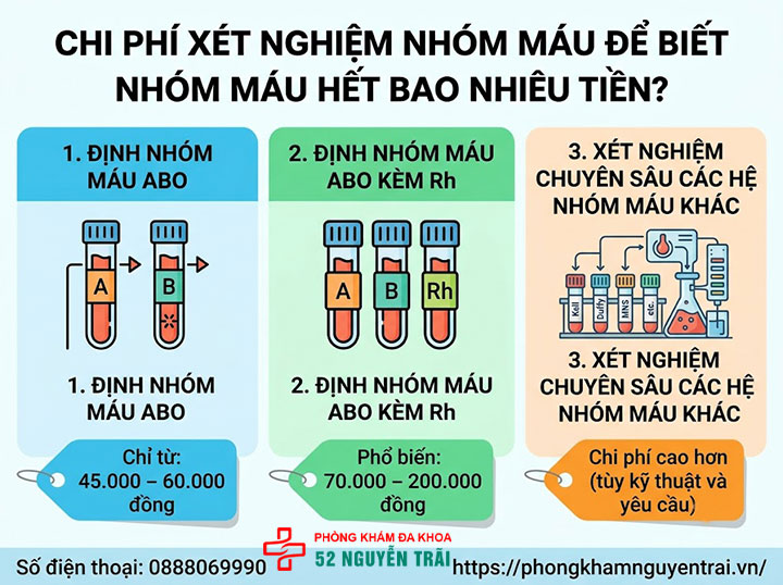 Xét nghiệm nhóm máu hết bao nhiêu tiền? Bảng giá mới nhất 1 Xét nghiệm nhóm máu để biết nhóm máu hết bao nhiêu tiền?