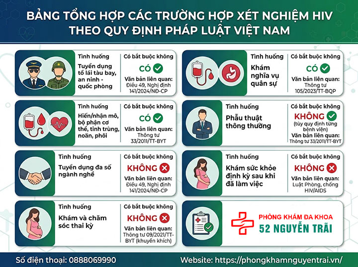 Khám sức khỏe đi làm có bắt buộc xét nghiệm HIV không? 6 các trường hợp xét nghiệm HIV theo quy định pháp luật Việt Nam