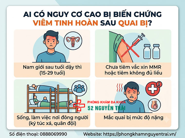 Viêm Tinh Hoàn Do Quai Bị: Triệu Chứng Và Cách Điều Trị 4 Ai Có Nguy Cơ Cao Bị Biến Chứng Viêm Tinh Hoàn Sau Quai Bị?