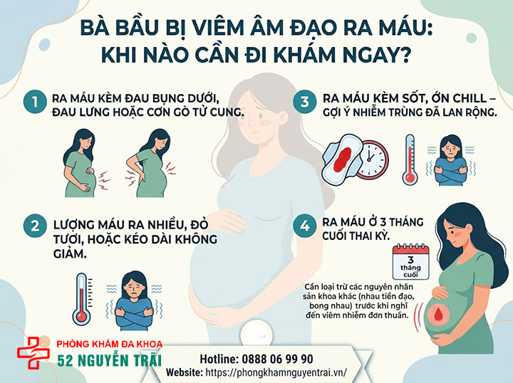 Viêm Âm Đạo Khi Mang Thai: Nguy Hiểm Không, Chữa Sao? 3 Bà bầu bị viêm âm đạo ra máu – khi nào cần đi khám/cấp cứu ngay?