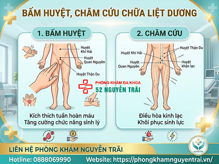 Cách Chữa Liệt Dương – Từ Thuốc Tây Đến Bài Thuốc Dân Gian 5 Bấm huyệt, châm cứu chữa liệt dương
