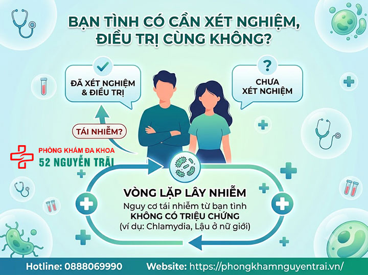 Viêm Mào Tinh Hoàn Có Lây Không? Có Quan Hệ Được? 4 Bạn Tình Có Cần Xét Nghiệm, Điều Trị Cùng Không?