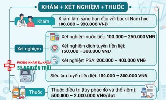 Khám viêm tuyến tiền liệt ở đâu? Chi phí bao nhiêu?