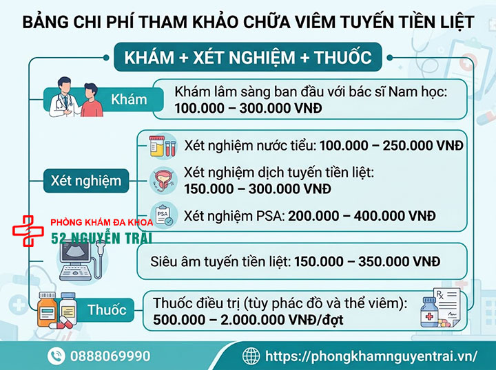 Khám viêm tuyến tiền liệt ở đâu? Chi phí bao nhiêu? 4 Bảng chi phí chữa viêm tuyến tiền liệt tham khảo: Khám + Xét nghiệm + Thuốc