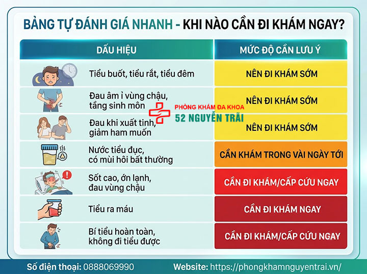 Dấu hiệu viêm tuyến tiền liệt: Nhận biết sớm ở nam giới 5 Bảng tự đánh giá nhanh viêm tuyến tiền liệt Khi nào cần đi khám ngay?