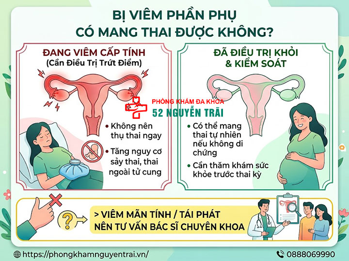 Viêm Phần Phụ Khi Mang Thai Và Sau Sinh: Cần Biết Gì? 4 Bị viêm phần phụ có mang thai được không?