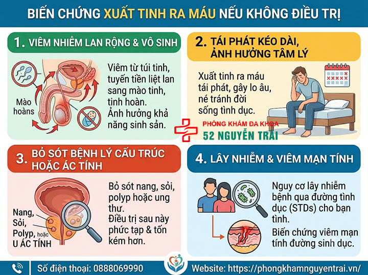 Nguyên Nhân Xuất Tinh Ra Máu Và Mức Độ Nguy Hiểm 6 Biến chứng xuấtx tinh ra máu nếu không điều trị