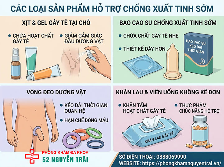 Gel , vòng đeo, chai xịt chống xuất tinh sớm: Loại nào tốt? 1 Các loại sản phẩm chống xuất tinh sớm trên thị trường