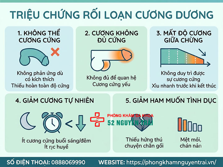 Dấu hiệu, triệu chứng rối loạn cương dương cần biết 1 Các triệu chứng rối loạn cương dương