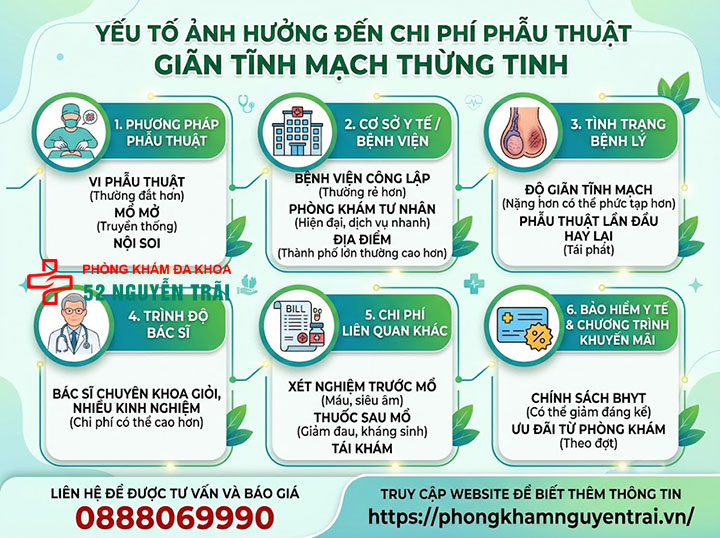 Chi Phí Mổ Giãn Tĩnh Mạch Thừng Tinh 2026 Mới Nhất 1 Các yếu tố ảnh hưởng đến chi phí mổ giãn tĩnh mạch thừng tinh