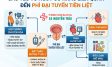 Nguyên nhân gây phì đại tuyến tiền liệt ở nam giới