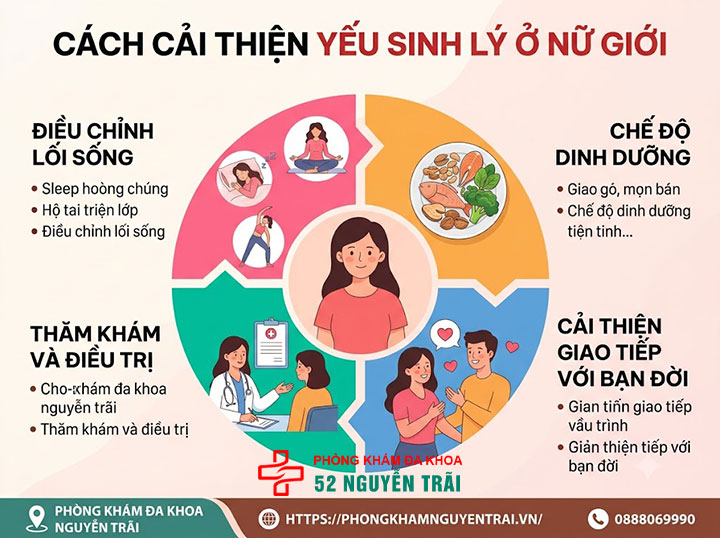 Yếu sinh lý ở nữ giới: Dấu hiệu và cách khắc phục 4 Cách cải thiện yếu sinh lý ở nữ giới
