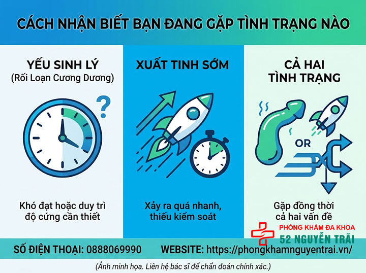 Yếu sinh lý và xuất tinh sớm: Giống hay khác nhau? 3 Cách nhận biết mình đang gặp tình trạng nào