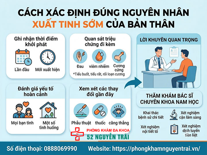 Nguyên nhân xuất tinh sớm và cách khắc phục chi tiết 6 Cách xác định đúng nguyên nhân xuất tinh sớm của bản thân
