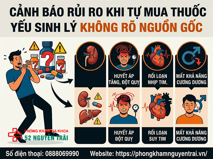 Thuốc trị yếu sinh lý nam: Phân loại và cách chọn đúng 5 Cảnh báo rủi ro khi tự mua thuốc yếu sinh lý không rõ nguồn gốc