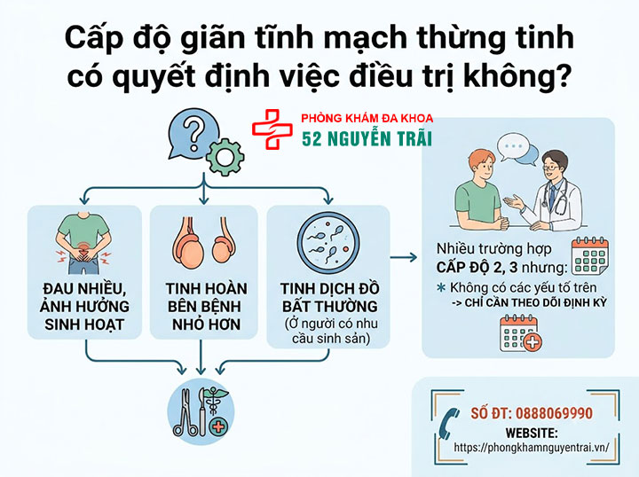 4 cấp độ giãn tĩnh mạch thừng tinh – Phân biệt độ 1, 2, 3 và dưới lâm sàng 7 Cấp độ giãn tĩnh mạch thừng tinh có quyết định việc điều trị không?