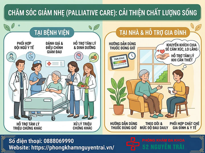 Giảm đau cho bệnh nhân ung thư tuyến tiền liệt di căn xương 7 Chăm sóc giảm nhẹ tại nhà và tại bệnh viện