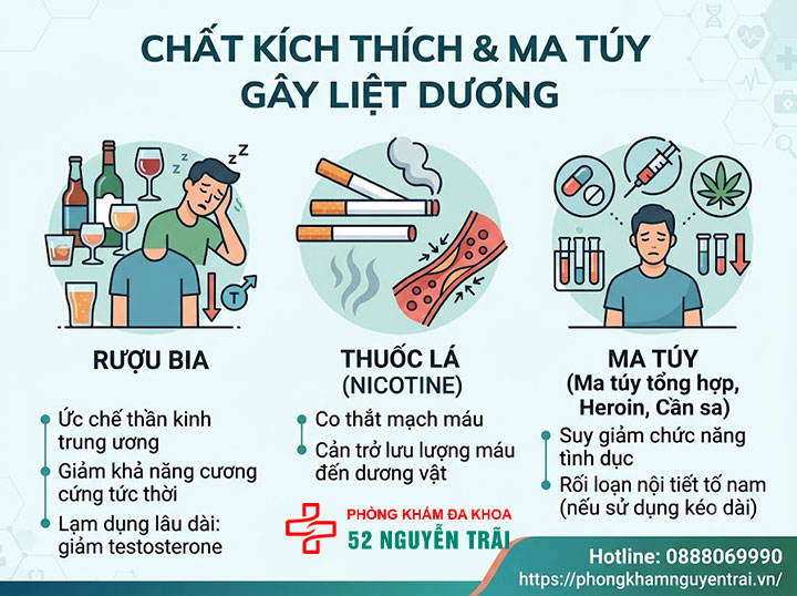 Thuốc Làm Liệt Dương – Cảnh Báo Từ Bác Sĩ Nam Khoa 3 Chất kích thích và ma túy gây liệt dương