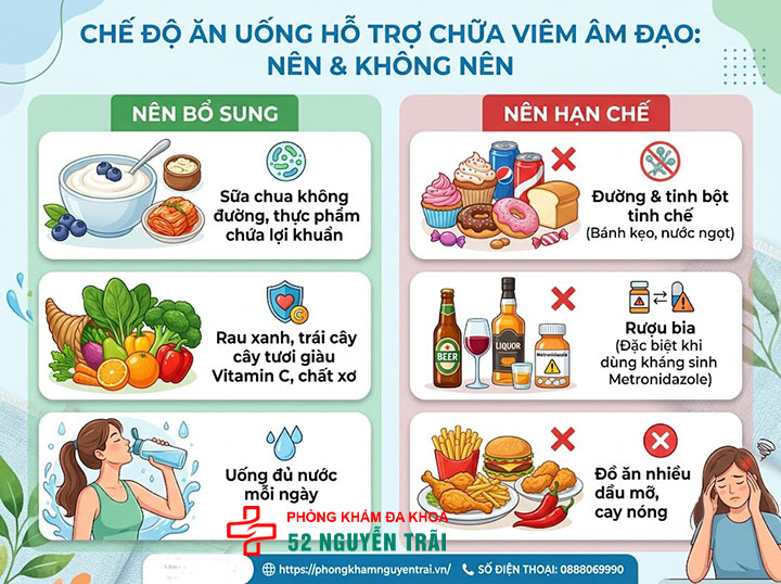 Phòng Ngừa Viêm Âm Đạo Tái Phát: Hướng Dẫn Chi Tiết 4 Chế độ ăn uống hỗ trợ chữa viêm âm đạo