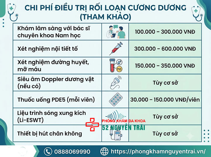 Khám rối loạn cương dương ở đâu tốt tại Hà Nội? 4 Chi phí điều trị rối loạn cương dương tham khảo