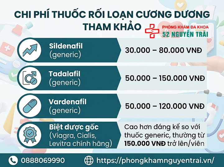 Thuốc điều trị rối loạn cương dương tốt nhất hiện nay 7 Chi phí thuốc rối loạn cương dương tham khảo