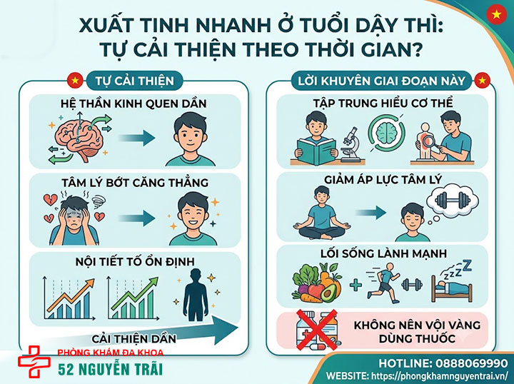 Xuất tinh sớm ở tuổi dậy thì có sao không? Giải đáp chi tiết 3 Có cần điều trị không hay tự cải thiện theo thời gian