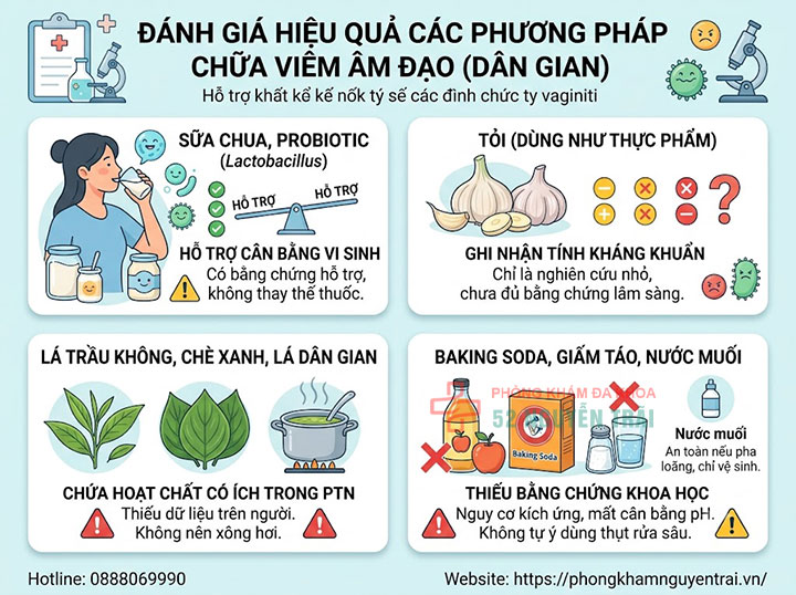Chữa Viêm Âm Đạo Bằng Dân Gian, Đông Y: Có Hiệu Quả? 3 Đánh giá hiệu quả và giới hạn của từng phương pháp chữa viêm âm đạo