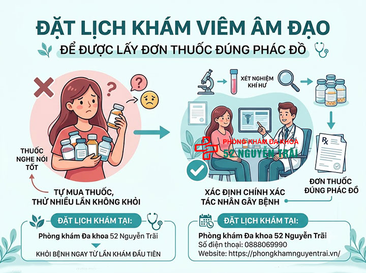 Cách Chữa Viêm Âm Đạo: Thuốc Uống, Thuốc Đặt Hiệu Quả 7 Đặt lịch khám viêm âm đạo để được lấy đơn thuốc đúng phác đồ