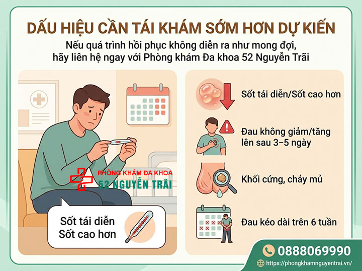 Viêm Mào Tinh Hoàn Bao Lâu Thì Khỏi? Thời Gian Điều Trị 7 Dấu Hiệu Cần Tái Khám Sớm Hơn Dự Kiến