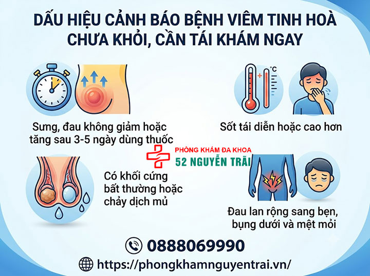 Viêm Tinh Hoàn Bao Lâu Thì Khỏi? Có Tự Khỏi Không? 6 Dấu Hiệu Cảnh Báo Bệnh Viêm Tinh Hoà Chưa Khỏi, Cần Tái Khám Ngay