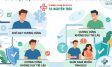 Dấu Hiệu Liệt Dương – Nhận Biết Sớm Ở Nam Giới