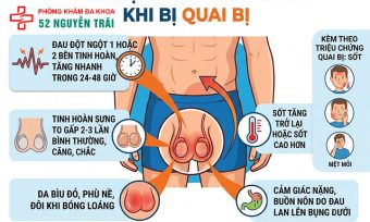 Dấu Hiệu Viêm Tinh Hoàn Khi Bị Quai Bị