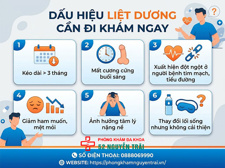 Dấu Hiệu Liệt Dương – Nhận Biết Sớm Ở Nam Giới 4 Dấu hiệu liệt dương cần đi khám ngay