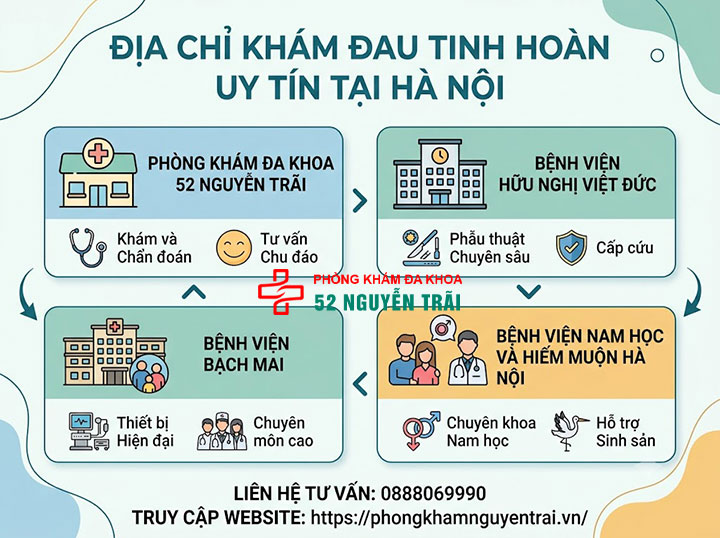 Đau Tinh Hoàn Khám Ở Đâu? Khoa Nào Uy Tín Nhất? 3 Địa chỉ khám đau tinh hoàn uy tín theo khu vực