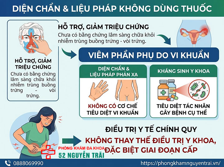 Viêm Phần Phụ Nên Ăn Gì, Kiêng Gì? Hướng Dẫn Chi Tiết 4 Diện chẩn và các liệu pháp không dùng thuốc