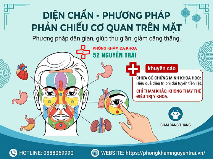Bài thuốc dân gian, thảo dược chữa phì đại tiền liệt tuyến 4 Diện chẩn