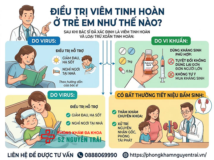 Viêm Tinh Hoàn Ở Trẻ Em Và Trẻ Sơ Sinh: Cha Mẹ Cần Biết 7 Điều Trị Viêm Tinh Hoàn Ở Trẻ Em Như Thế Nào?