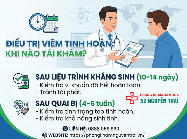 Viêm Tinh Hoàn Bao Lâu Thì Khỏi? Có Tự Khỏi Không? 7 Ảnh minh hoạ: Điều Trị Viêm Tinh Hoàn Trong Bao Lâu Thì Nên Tái Khám?